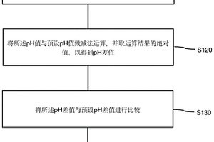 二級反滲透系統(tǒng)入口pH值的自動(dòng)控制方法及系統(tǒng)