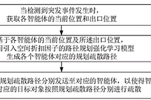 疏散路徑規(guī)劃方法、裝置、計(jì)算機(jī)設(shè)備及存儲(chǔ)介質(zhì)