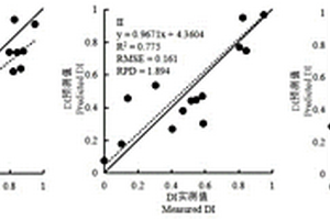 SISP指數(shù)探測小麥病害方法和SISP指數(shù)構(gòu)建方法