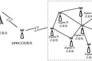 基于Zigbee技術的智能爆炸物探測系統(tǒng)