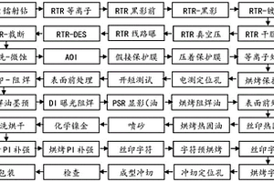 Mini LED柔性線路板的加工工藝