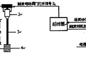 高速攝像方法及其系統(tǒng)