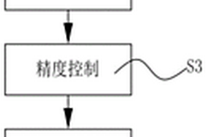 大口徑平面光學(xué)元件拋光機(jī)及拋光和精度控制方法