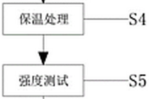 鋼體寶塔鉆頭表面強化防護工藝