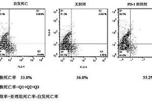 PD-1封閉劑及其應(yīng)用