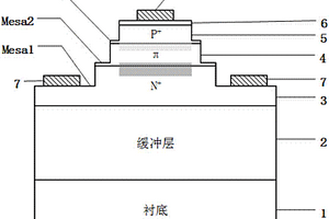 三臺面p-π-n結(jié)構(gòu)III族氮化物半導(dǎo)體雪崩光電探測器及其制備方法