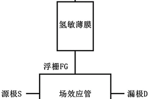 場效應(yīng)管氫氣傳感器及其制備方法