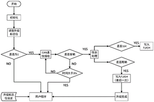 電池管理單元軟件升級方法及系統(tǒng)