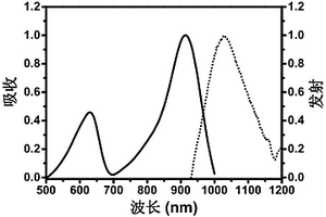 溶酶體靶向的紅外二窗發(fā)射熒光染料及其制備方法和應(yīng)用