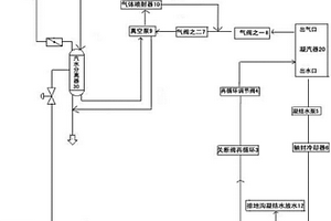 聯(lián)合循環(huán)機組的快速啟動方法及快速啟動系統(tǒng)