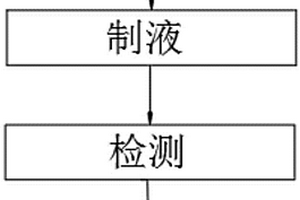 用于治療痔瘡出血的中藥液及其制備方法