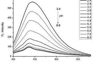 吡唑并[1,5-a]吡啶羧酸類pH熒光探針及其應(yīng)用