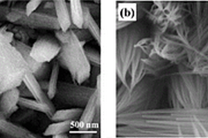 Zn<sup>2+</sup>離子誘導制備棱柱狀Co<sub>3</sub>O<sub>4</sub>納米團簇纖維的方法及應用