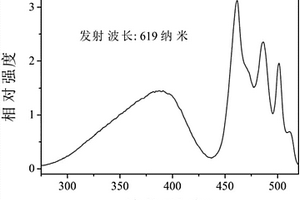 紅色長余輝單晶體材料及其制備方法