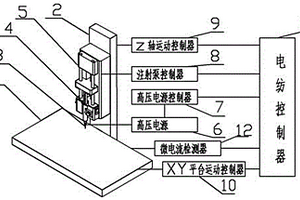 基于近場電紡直寫技術(shù)的光柵尺制造裝置及其方法