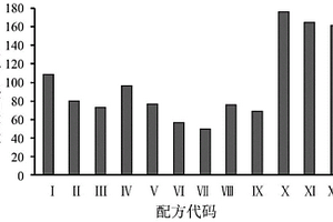 蘋果蠹蛾性誘劑、誘芯及其制備方法和應(yīng)用