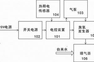 免潔廁除菌消毒沖廁的方法