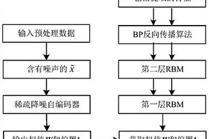 多源異構(gòu)電網(wǎng)運監(jiān)業(yè)務數(shù)據(jù)融合方法