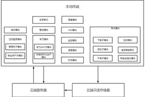 無(wú)紙化專(zhuān)用學(xué)習(xí)和考試系統(tǒng)