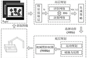 序列撥推采樣歸置策略迭代生成學習方法及系統(tǒng)