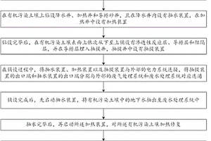 用于有機污染場地的聯(lián)合修復系統(tǒng)以及修復方法