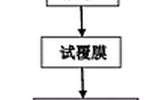 寬幅彩色瓦楞紙箱柔版預(yù)印印后高溫覆膜方法