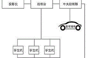 汽車(chē)職業(yè)教育游戲?qū)胧浇虒W(xué)方法和裝置