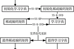 面向機械故障診斷的振動信號重構方法