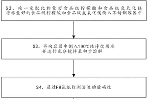 氫氧化鎂納米級營養(yǎng)元素液體配制方法