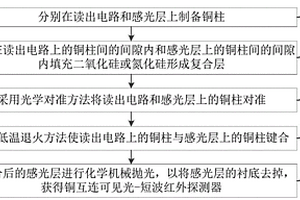 銅互連可見(jiàn)-紅外探測(cè)器的制備方法