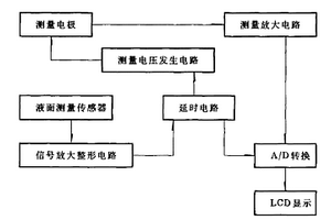 無極化低電導(dǎo)率自動測量方法