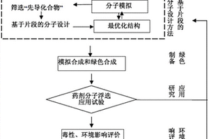 基于片段的浮選藥劑分子設(shè)計方法