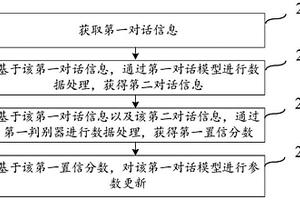 對話信息獲取方法、裝置、設備及存儲介質