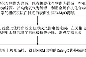 ZnMgO紫外探測(cè)器及其制備方法