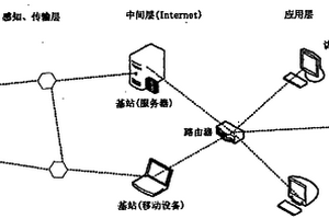 重大鋼混結(jié)構(gòu)用無(wú)線自集能腐蝕監(jiān)測(cè)傳感器網(wǎng)絡(luò)