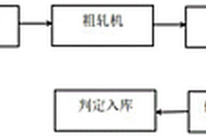 普碳鋼坯軋制低合金高強(qiáng)度Q355B薄鋼帶的方法