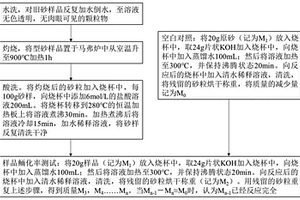 基于多次堿液逼近法的濕型舊砂鮞化率測試方法