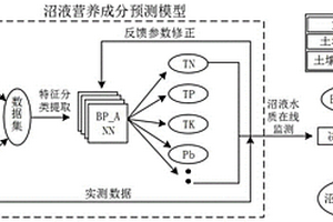 沼液水質(zhì)在線監(jiān)測裝置、沼液精準(zhǔn)化配肥還田系統(tǒng)及方法