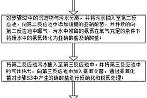 含有機(jī)氮污水的處理工藝