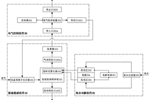 船舶尾氣脫硫脫硝系統(tǒng)