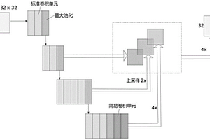 水泥微觀圖像像素點的元素含量預(yù)測方法及系統(tǒng)