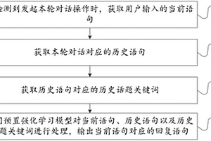 基于話題關鍵詞引導的進行多輪對話方法及裝置