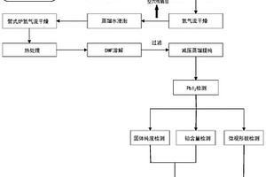 鈣鈦礦太陽電池中鉛的回收方法