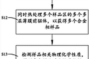 合金集流體的高通量篩選方法