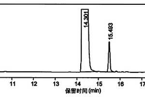 利用水熱技術(shù)由脂肪酸制備氨基酸的方法