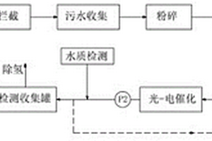 光-電催化船舶生活污水處理方法