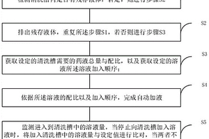 半導體清洗設(shè)備的加液方法及裝置