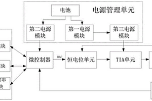 便攜式高分辨率恒電位系統(tǒng)