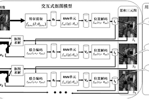 基于循環(huán)神經(jīng)網(wǎng)絡(luò)的交互式摳圖方法