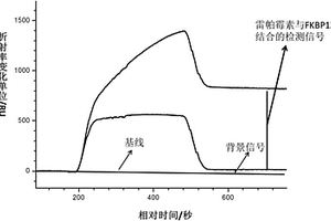 利用小分子微陣列實現(xiàn)靶標垂釣和表征的方法